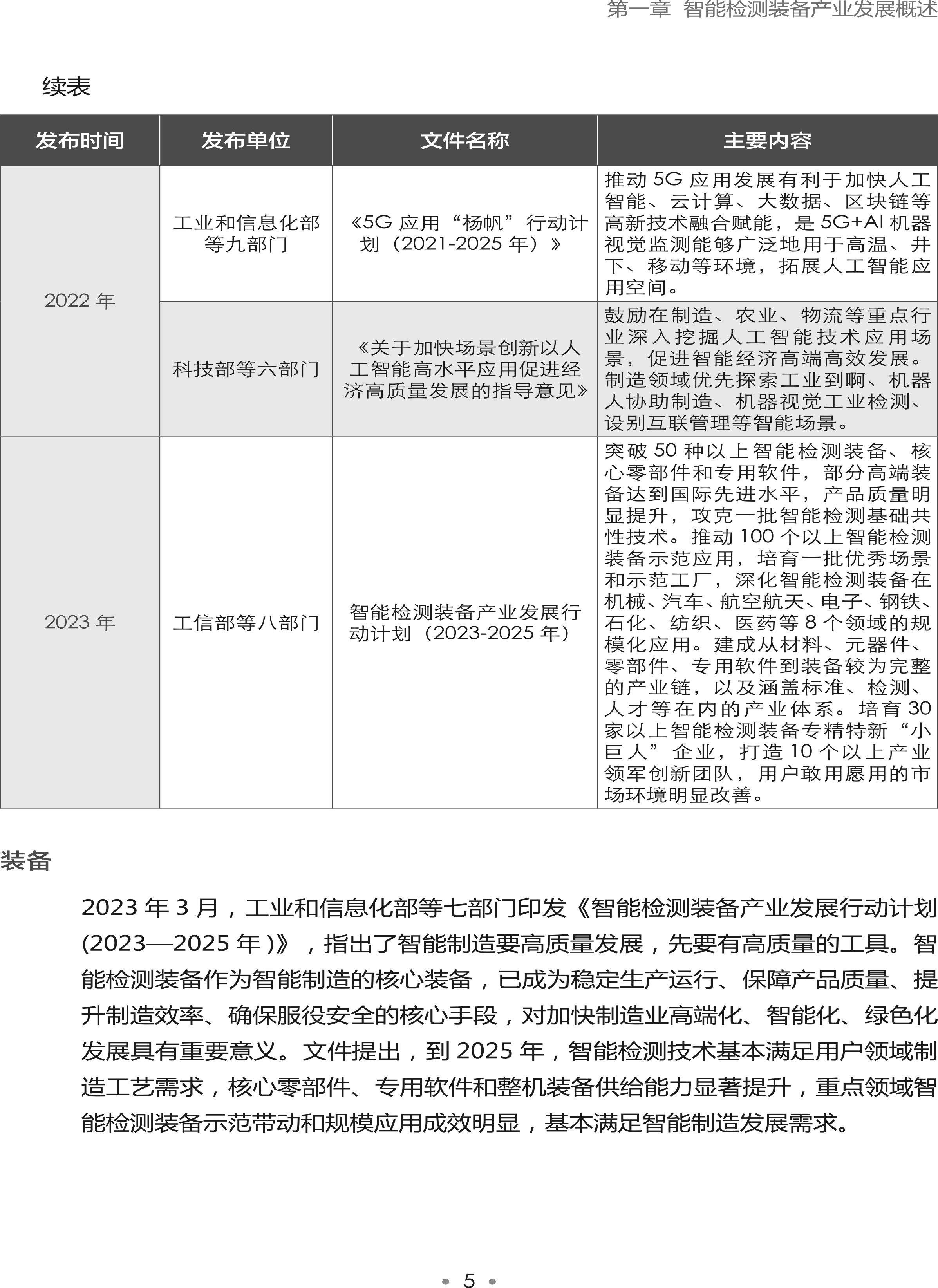 智能檢測裝備產(chǎn)業(yè)發(fā)展研究報(bào)告-機(jī)器視覺篇2024-11.png