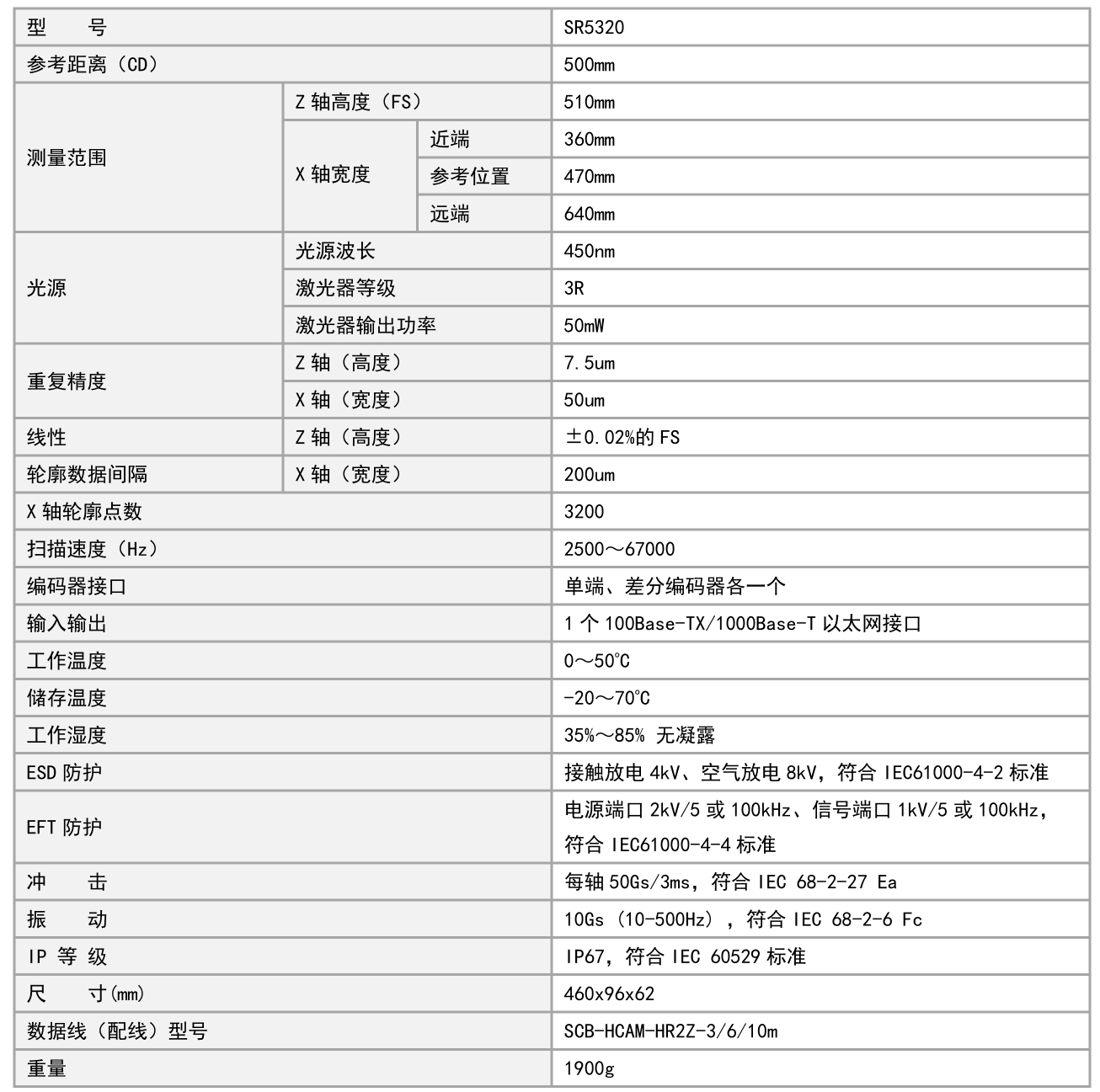 SR5320規(guī)格.png